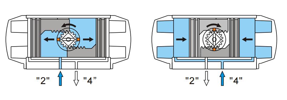 double acting penumatic actuator working priciple