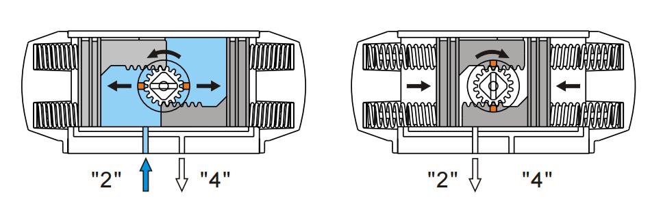 double acting penumatic actuator working priciple