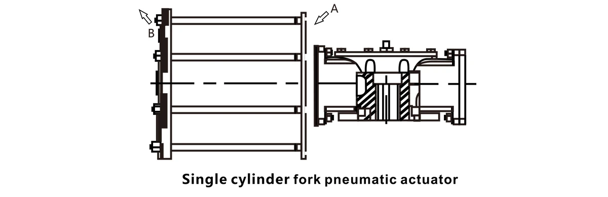 working principle for Single cylinder fork pneumatic actuator