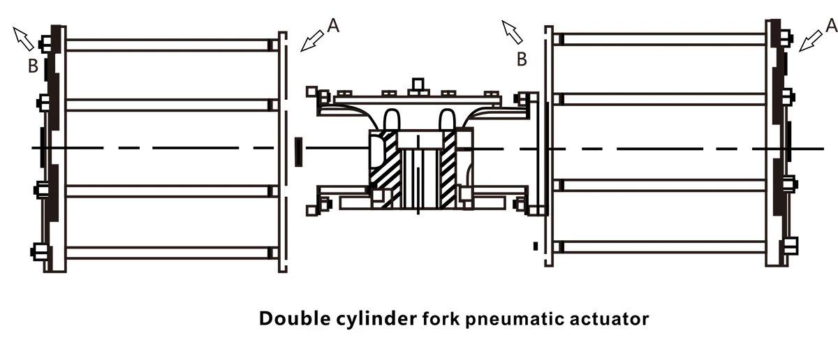 working principle for Double cylinder fork pneumatic actuator