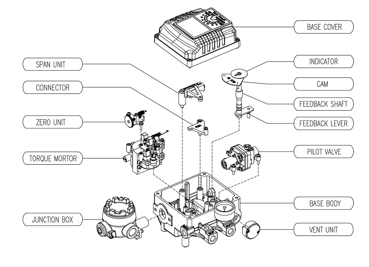 parts and assembly of YT1000R electro-pneumatic positioner