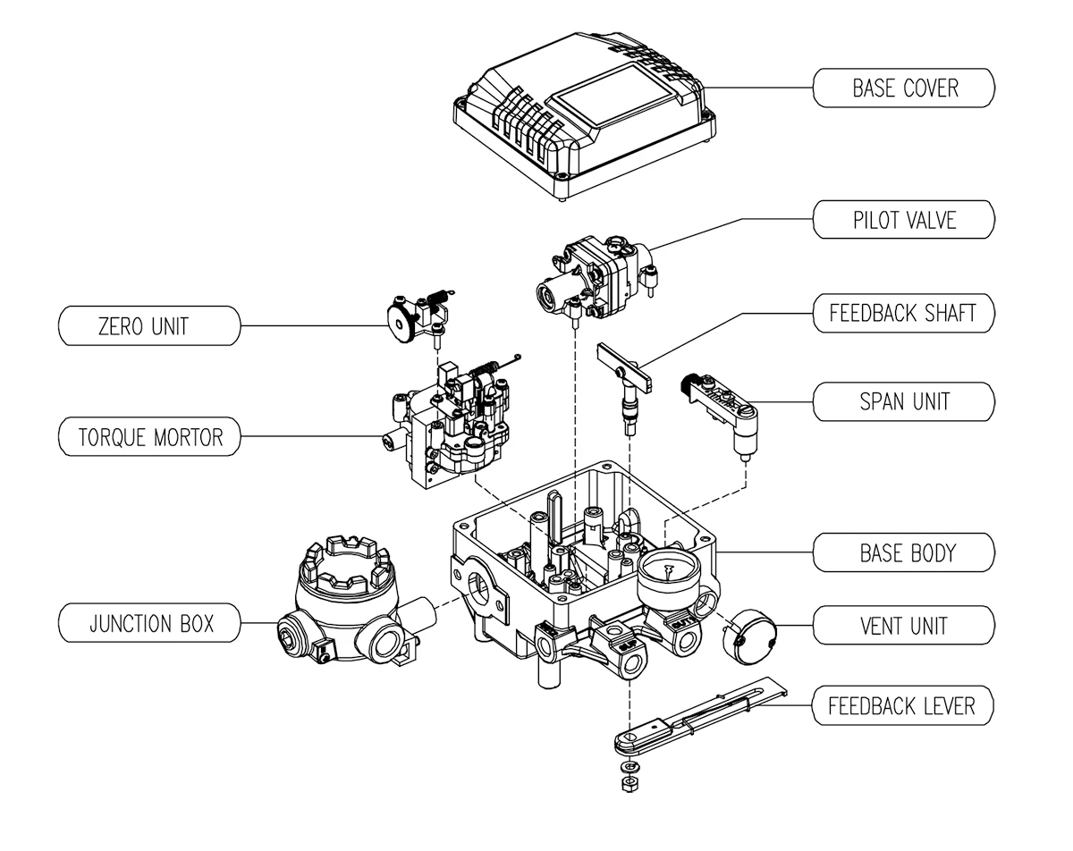 parts and assembly pf YT-1000L Electro-pneumatic positioner