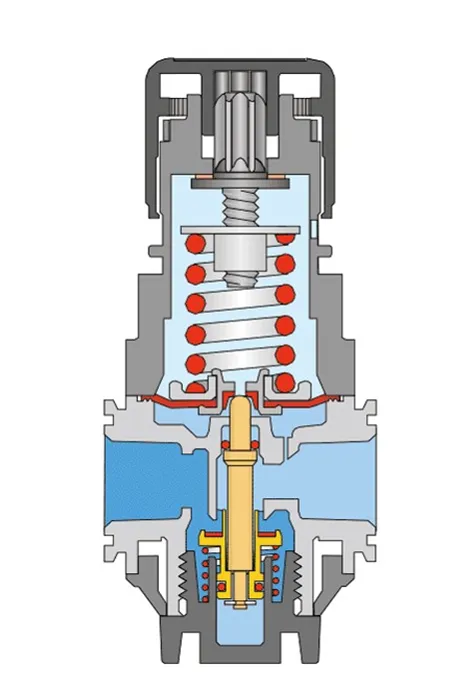 working principle Pressure reducing valve