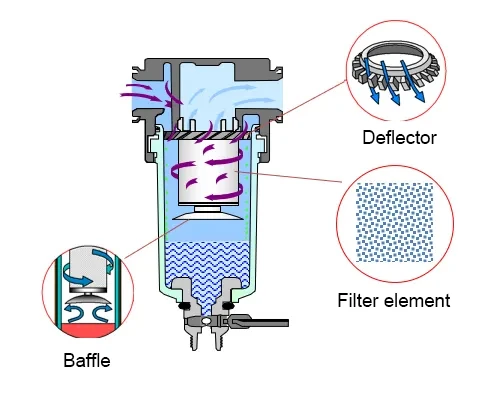 working principle of air filter